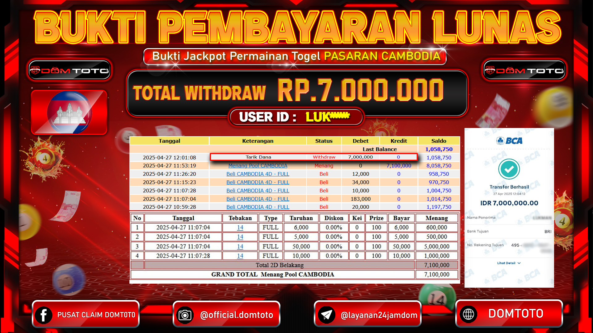 JACKPOT TOGEL PASARAN CAMBODIA 26  APRIL 2025